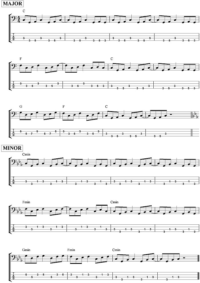 Bass Riffs 01 (Br01) - C major and C minor