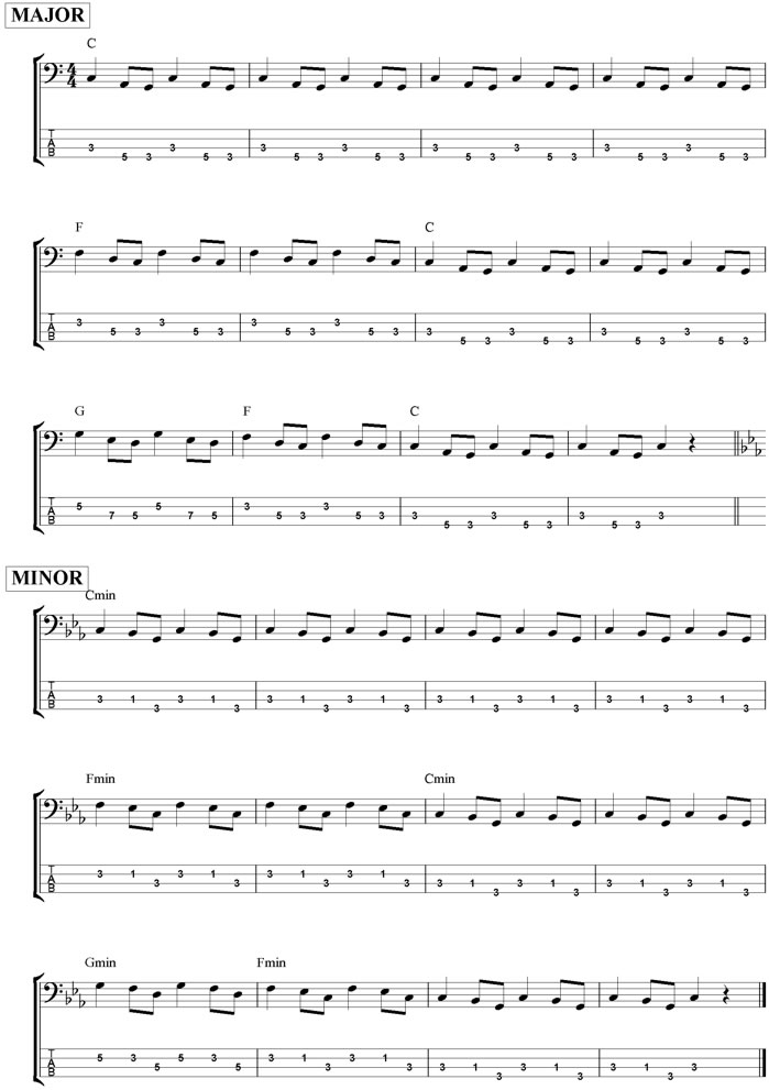 Bass Riffs 02 (Br02) - C major and C minor