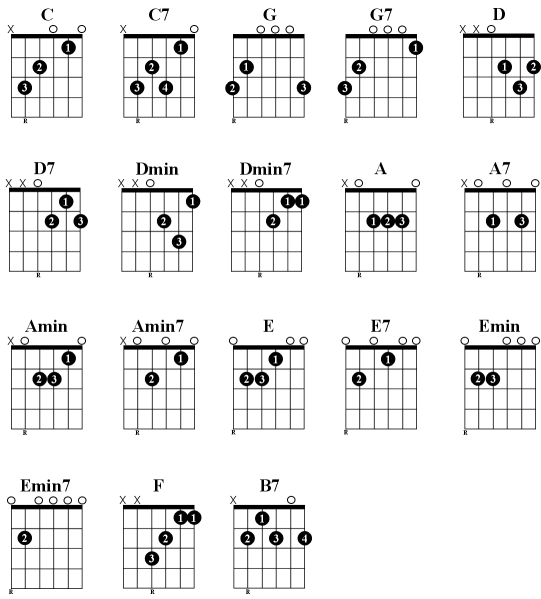 Chord Sheet 1